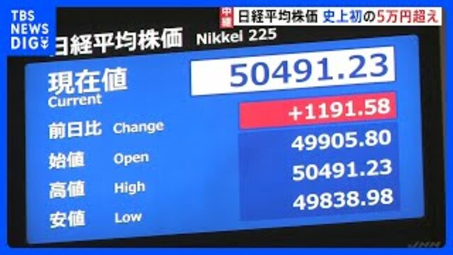 Nikkei Average Tops 50,000 for First Time