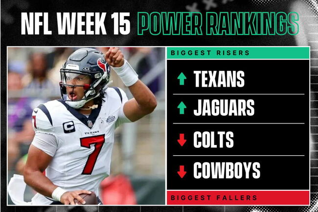 NFL Week 15 Power Rankings: Texans & Jaguars, Cowboys & Colts Fall