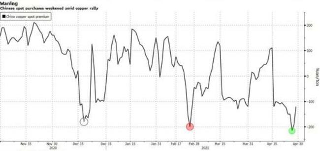 Soaring Copper Prices Send Crippling Shockwaves Across China's Economy