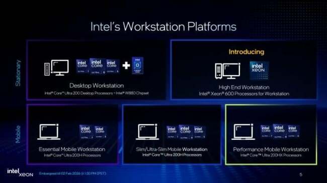 Intel Xeon 600 'Granite Rapids-WS' workstation CPU details: Xeon 698X has 86C/172T for $7699