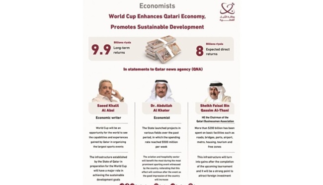 FIFA World Cup Qatar 2022 will showcase the country's power