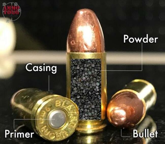 Ammo And Primer Shortages Continue Into 2021?