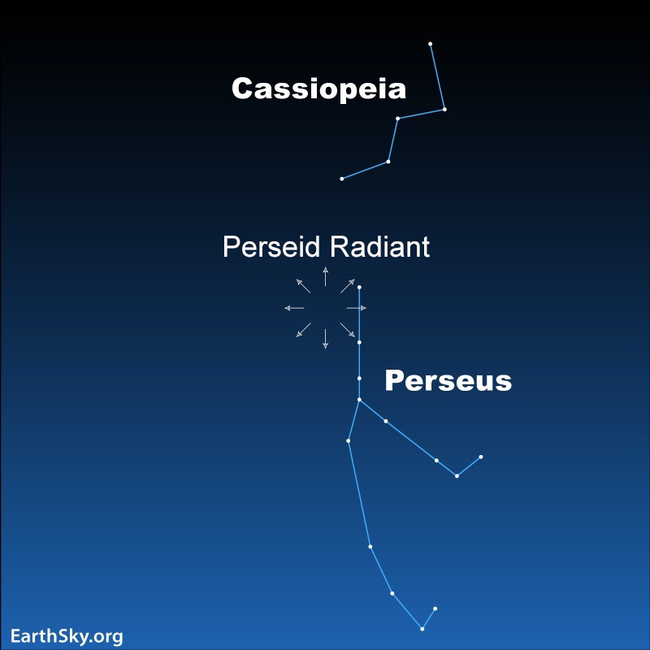 Summer meteors 2022: Moon-free in late July and early August