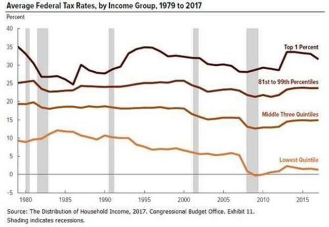 When Politicians Say Fair Tax, They Only Mean More Tax