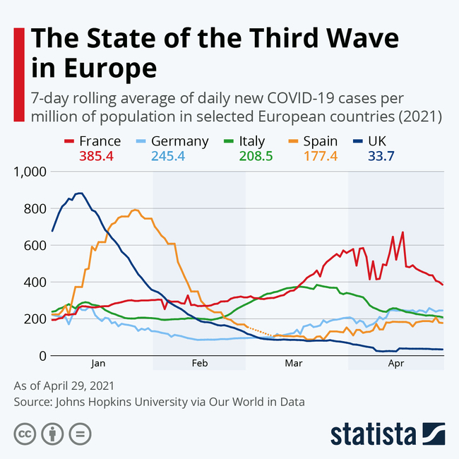 The State Of The Third COVID Wave In Europe