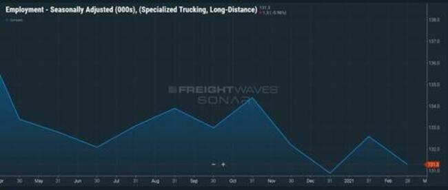 $70,000 For A Part-Time Driver