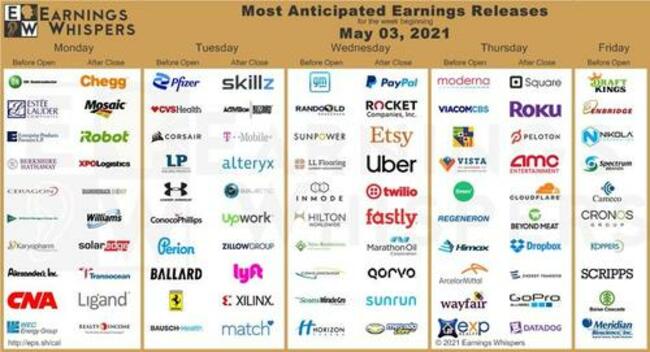 Key Events This Week: Payrolls, ISM And More Earnings