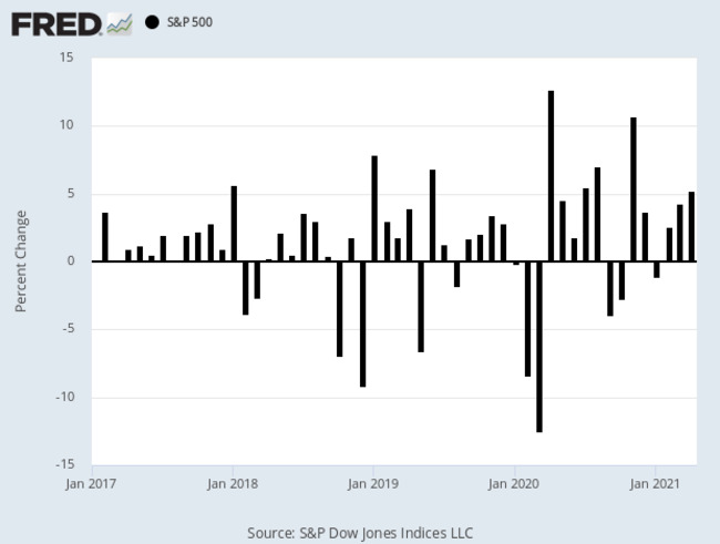 April ISM Disappoints