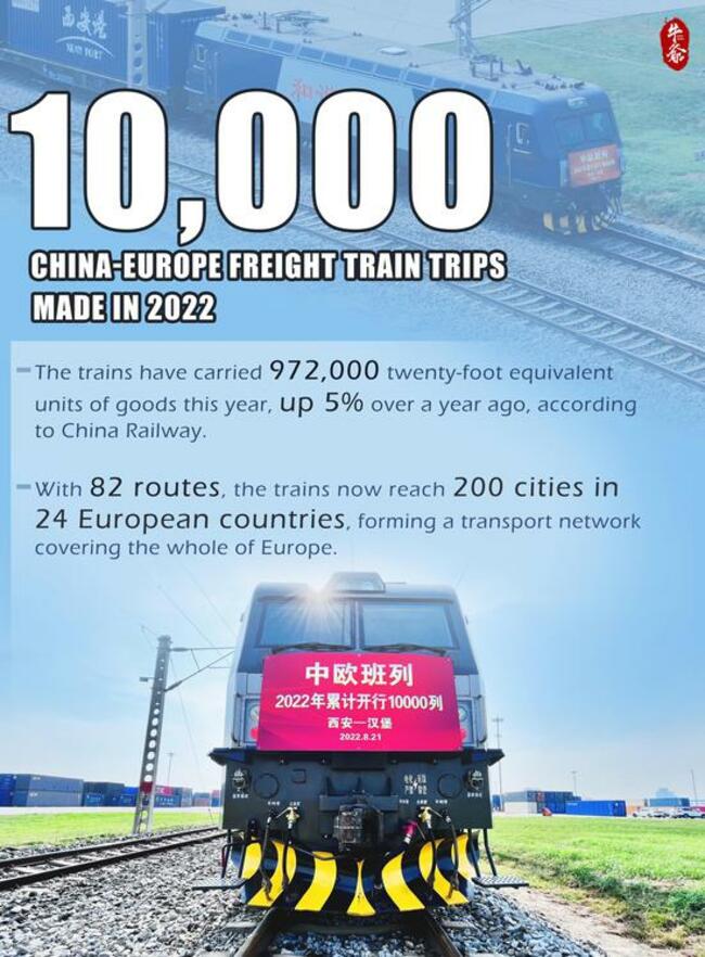China's water transport investment maintains robust growth