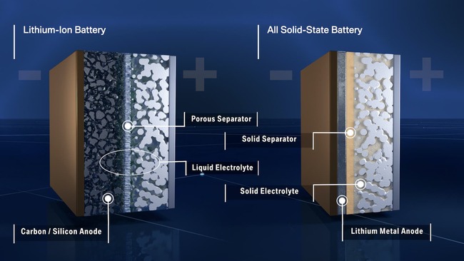 Ford & BMW Bank On Solid-State Batteries