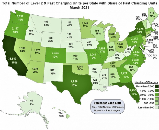 USA: Half Of States Now Have At Least 1,000 Non-Residential Electric Vehicle Charging Units