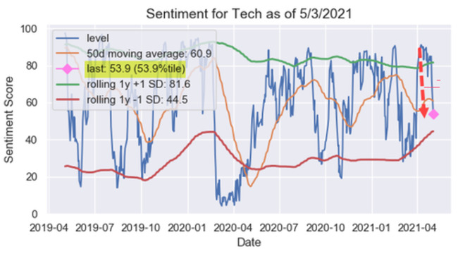 "It Could Get Weird": Stocks Puke As "Extreme" Negative Gamma Strikes