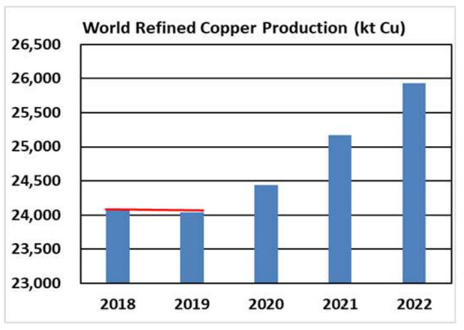 Copper price rally fueled by concerns over supply for immediate delivery