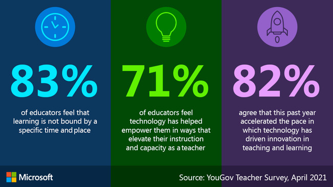 We are grateful to teachers who have overcome enormous constraints adapting to changing classrooms over the past year. Today is Teacher Appreciation Day'??