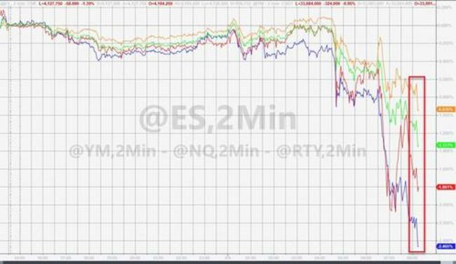 Stocks Extend Losses After Yellen Says "Rates Will Have To Rise"