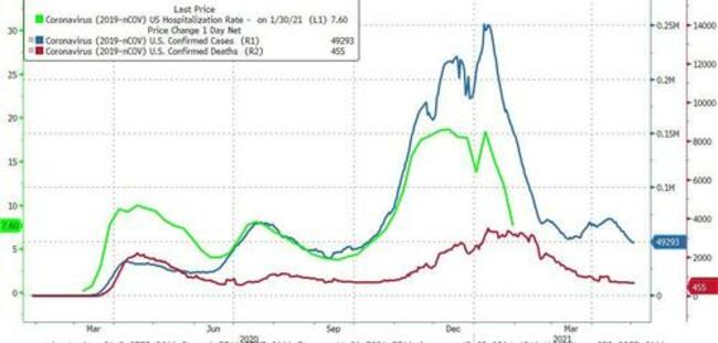 Service Corp Soars To Record As Funeral Company Sees Spike In "Deathcare"