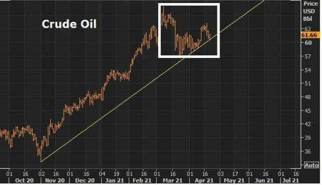 Potential Confrontation With China May Spike Oil Prices