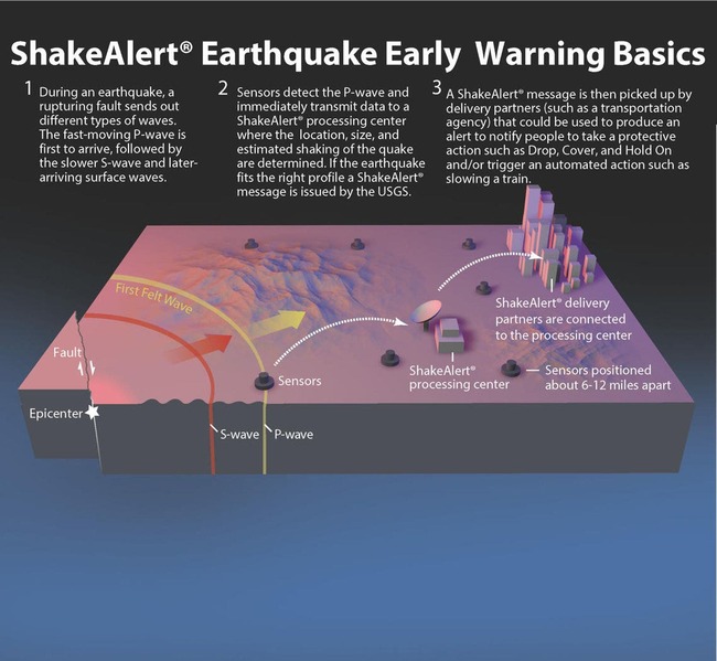 U.S. West Coast Now Has Access to ShakeAlert® Earthquake Early Warning