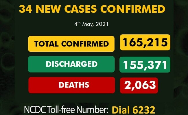 Nigeria: Country Records Zero Covid-19 Deaths in Seven Days, 34 New Cases