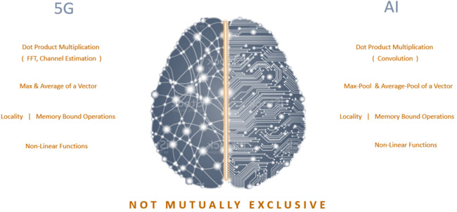 5G and AI: How they complement each other