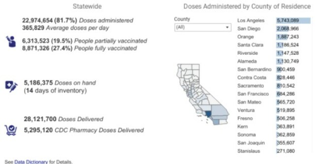 Map: COVID-19 vaccination totals in California on May 4