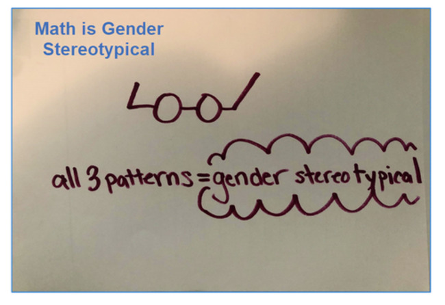 To Promote Equality, California Proposes A Ban On Advanced Math Classes