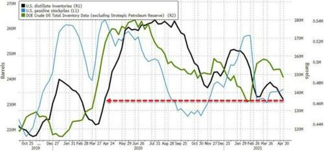 WTI Holds Gains Above $66 After Big Crude Draw