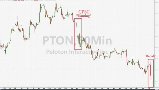 Peloton Recalls All Treadmills After Dozens Of Injuries, One Death