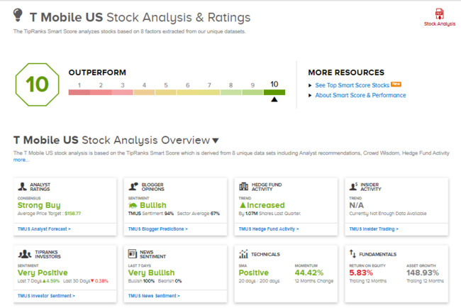 T-Mobile Raises 2021 Guidance After Strong Q1 Earnings