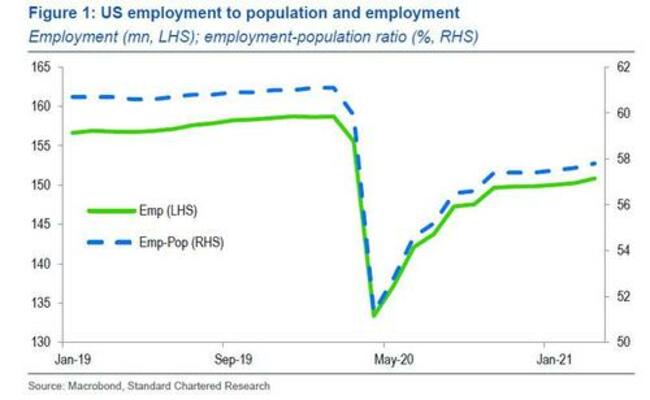 What Jobs Number Will Scare Investors?